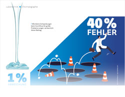 Effects of small deviations in flow rate on GPC/SEC results