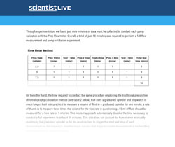 Validation du gradient HPLC à l'aide de débitmètres non invasifs