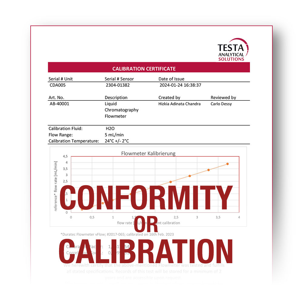 Comparing techniques for flow rate measurement in Liquid Chromatography